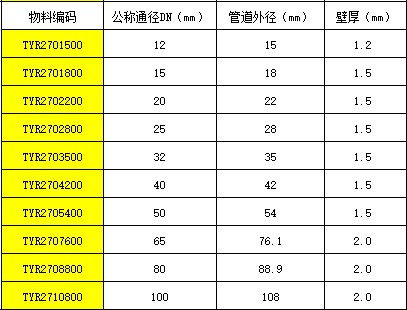 4 法兰式转换接头CS.jpg