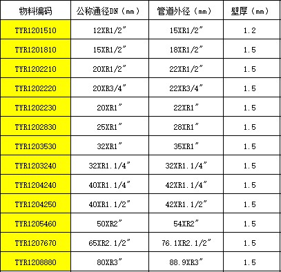 外螺纹转换接头CS.JPG