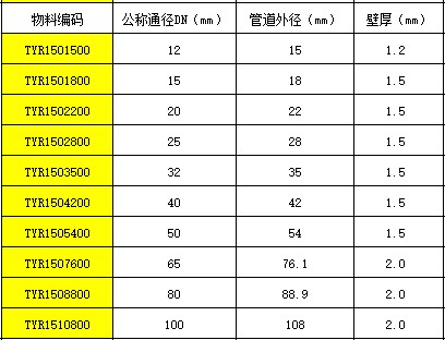 等径三通接头CS.JPG