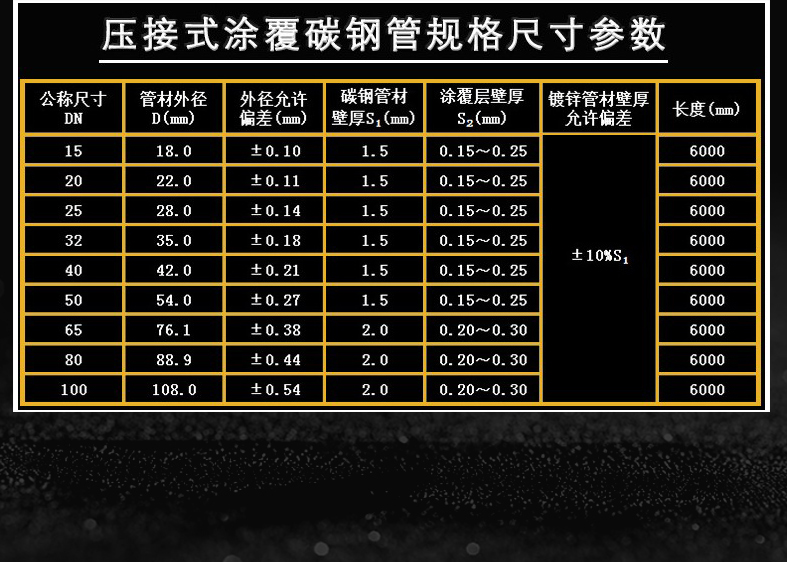 碳钢管详情页_07.jpg